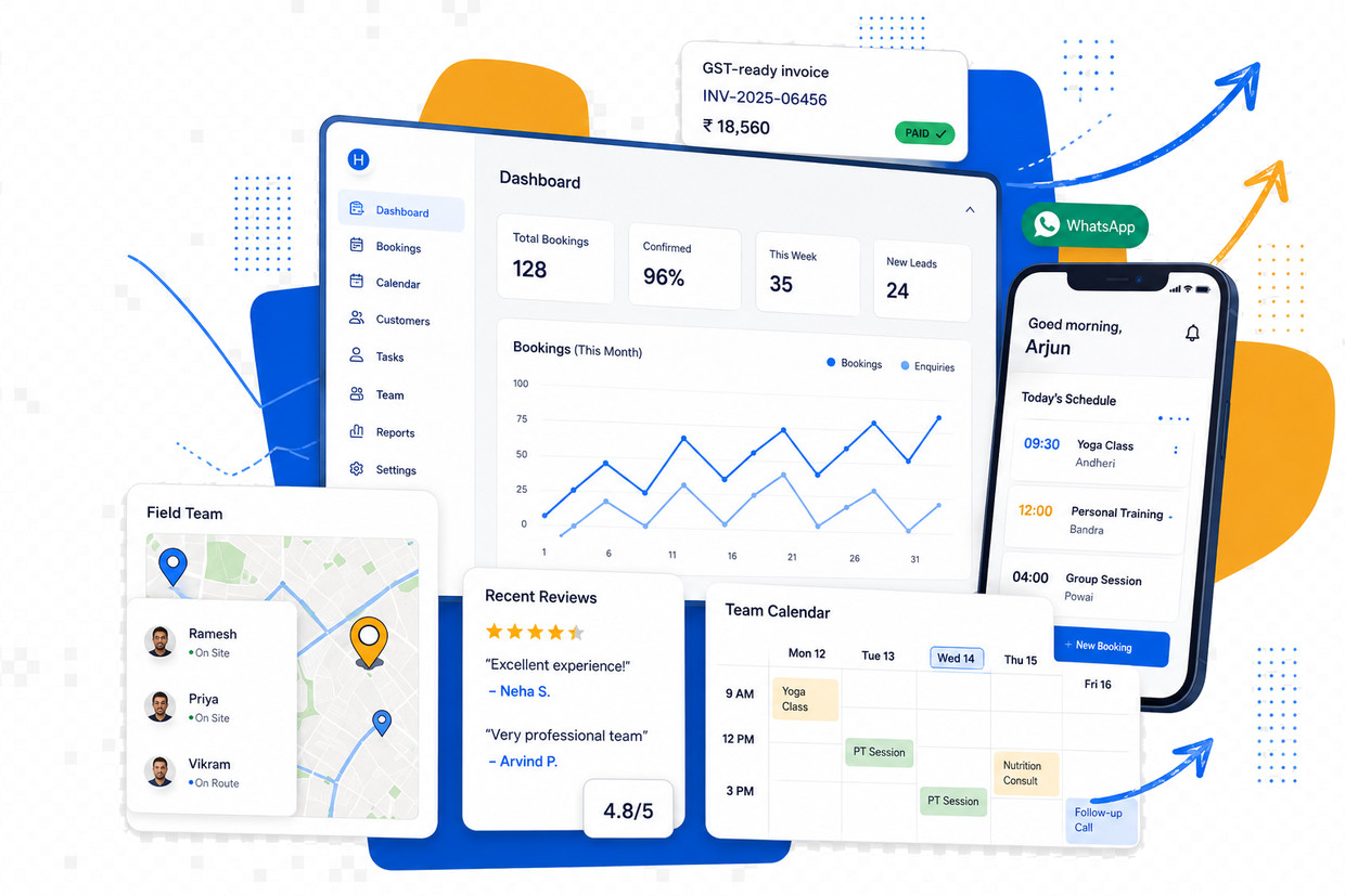 The software suite in use: a bookings dashboard, GST-ready invoice, staff schedule, field team map, customer reviews and a team calendar.